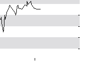 hier klicken zur Chartansicht