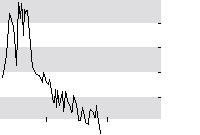 hier klicken zur Chartansicht