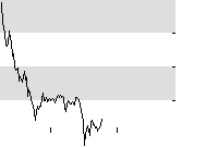 hier klicken zur Chartansicht
