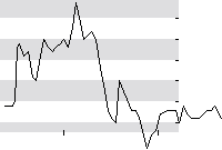 hier klicken zur Chartansicht