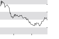 hier klicken zur Chartansicht