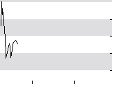 hier klicken zur Chartansicht