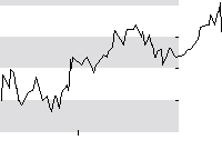 hier klicken zur Chartansicht