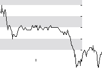 hier klicken zur Chartansicht