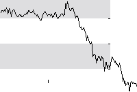 hier klicken zur Chartansicht