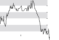hier klicken zur Chartansicht