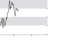 hier klicken zur Chartansicht
