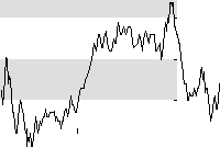 hier klicken zur Chartansicht