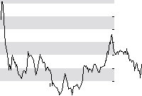 hier klicken zur Chartansicht