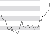hier klicken zur Chartansicht
