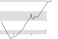 hier klicken zur Chartansicht