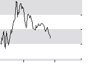 hier klicken zur Chartansicht