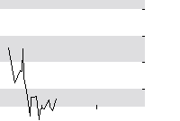 hier klicken zur Chartansicht