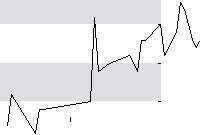 hier klicken zur Chartansicht