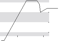 hier klicken zur Chartansicht