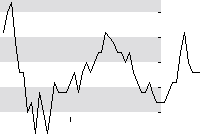hier klicken zur Chartansicht