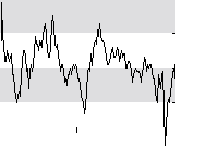 hier klicken zur Chartansicht