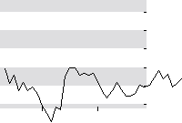 hier klicken zur Chartansicht