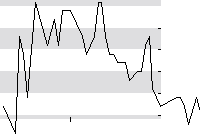 hier klicken zur Chartansicht