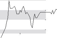 hier klicken zur Chartansicht