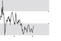 hier klicken zur Chartansicht