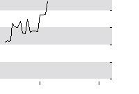 hier klicken zur Chartansicht