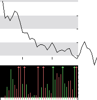 hier klicken zur Chartansicht