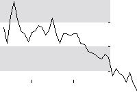 hier klicken zur Chartansicht