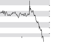 hier klicken zur Chartansicht