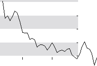 hier klicken zur Chartansicht