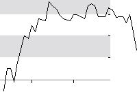 hier klicken zur Chartansicht