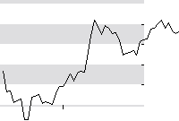 hier klicken zur Chartansicht
