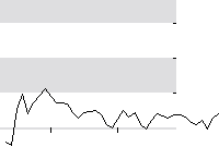 hier klicken zur Chartansicht