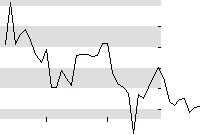 hier klicken zur Chartansicht