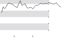 hier klicken zur Chartansicht