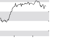 hier klicken zur Chartansicht