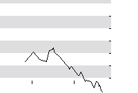 hier klicken zur Chartansicht