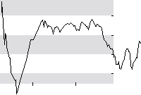 hier klicken zur Chartansicht