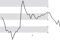 hier klicken zur Chartansicht