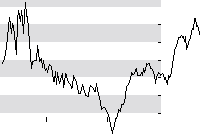 hier klicken zur Chartansicht