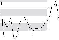 hier klicken zur Chartansicht