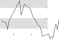 hier klicken zur Chartansicht