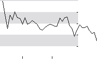 hier klicken zur Chartansicht