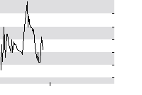 hier klicken zur Chartansicht