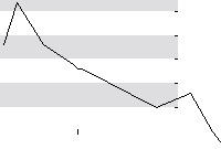 hier klicken zur Chartansicht