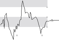 hier klicken zur Chartansicht