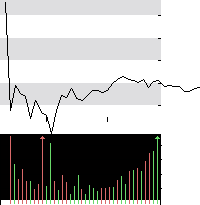 hier klicken zur Chartansicht