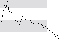 hier klicken zur Chartansicht