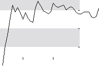 hier klicken zur Chartansicht