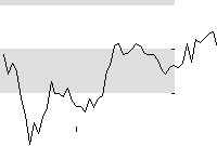 hier klicken zur Chartansicht